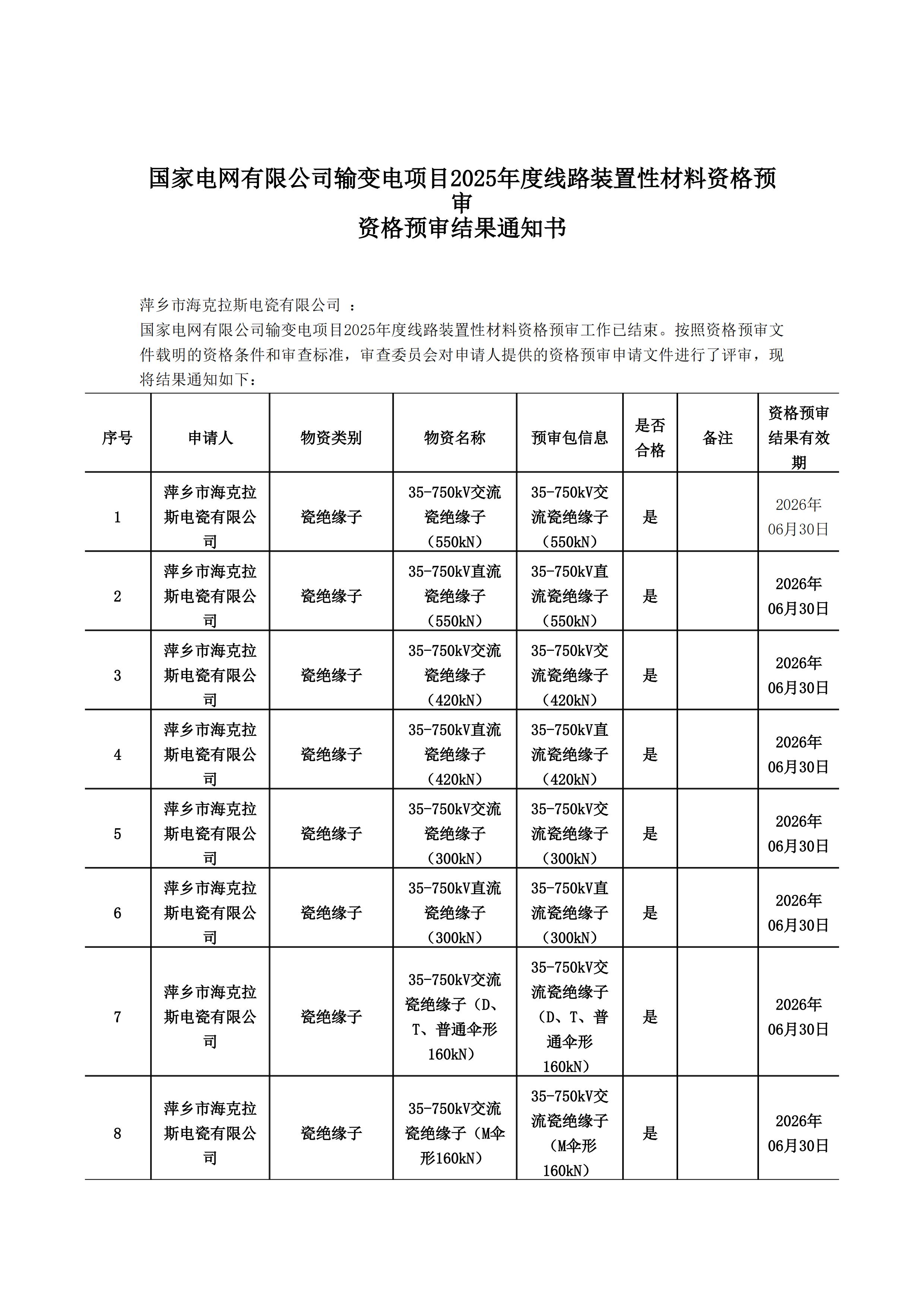 萍鄉(xiāng)市?？死闺姶捎邢薰綺資格預(yù)審?fù)ㄖ獣?1)_00.jpg